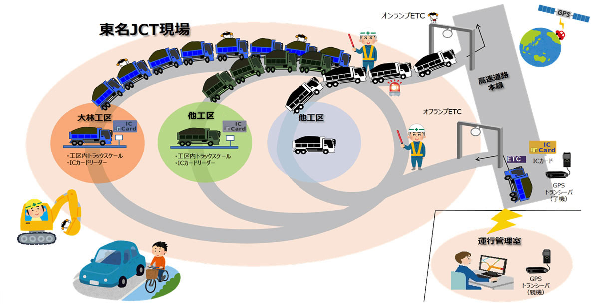 工事現場とその入退場口のイラスト図