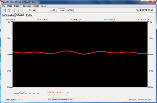 Graphモード