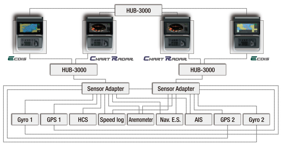 System Diagram Example