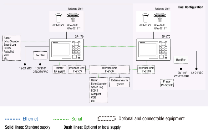 Interconnection Diagram