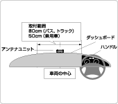 貼付位置についての注意