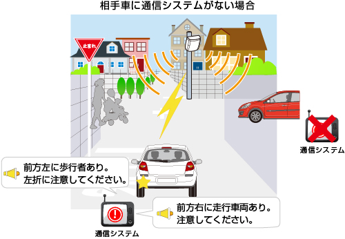 路車間通信/相手車に通信システムがない場合