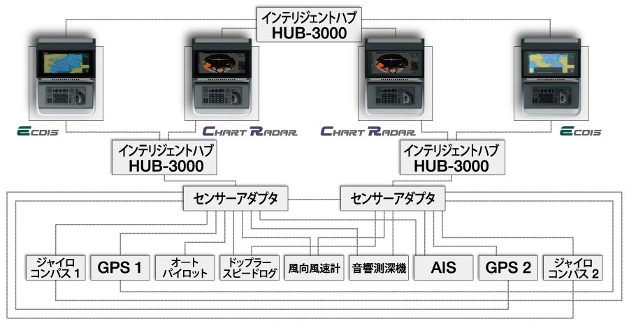 システム構成例