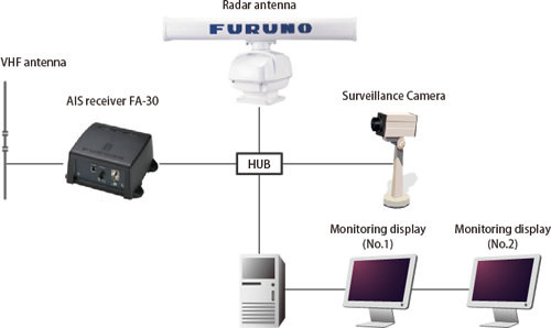 Moderate-scale Surveillance Radar System