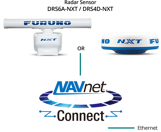 DRS4D-NXT Interconnection Diagram