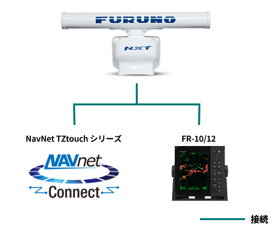 Interconnection Diagram