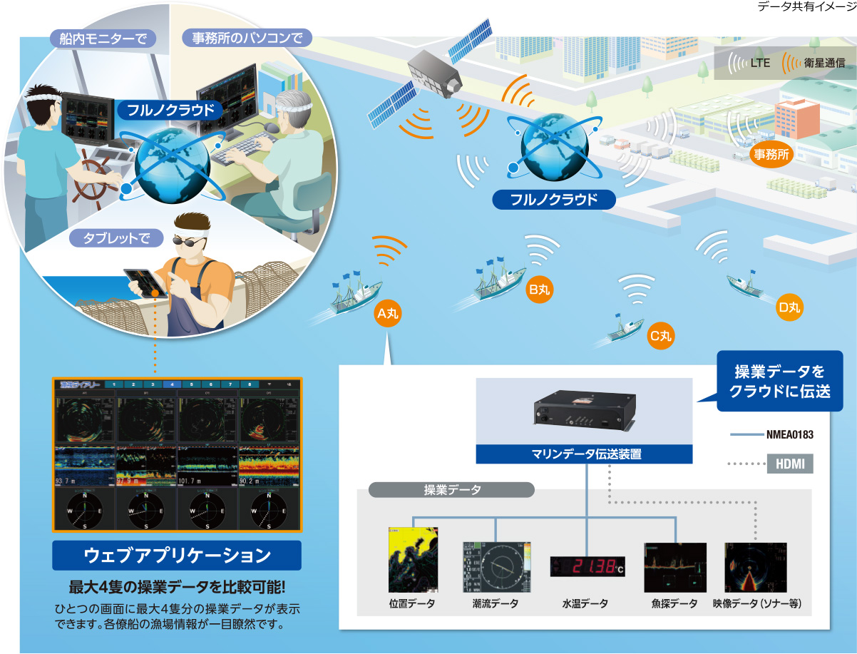 データ共有イメージ図