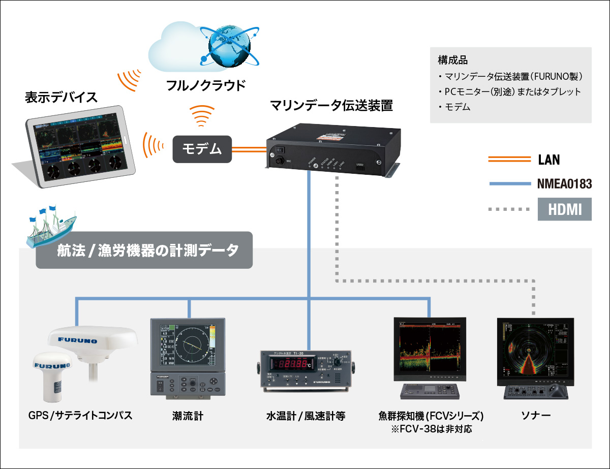 システム構成イメージ図